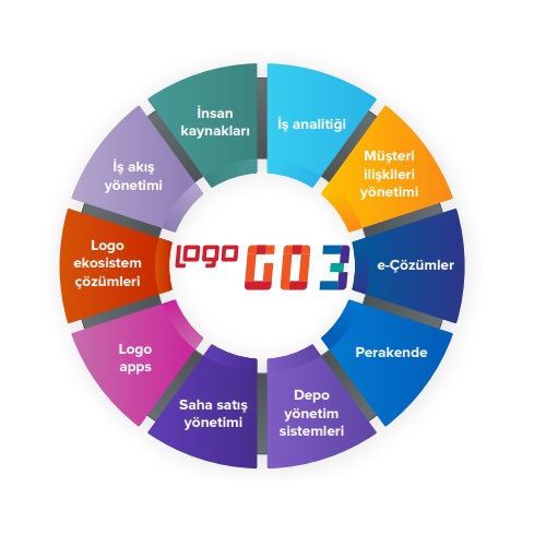 logo-go3-entegre-cozumler.jpg
